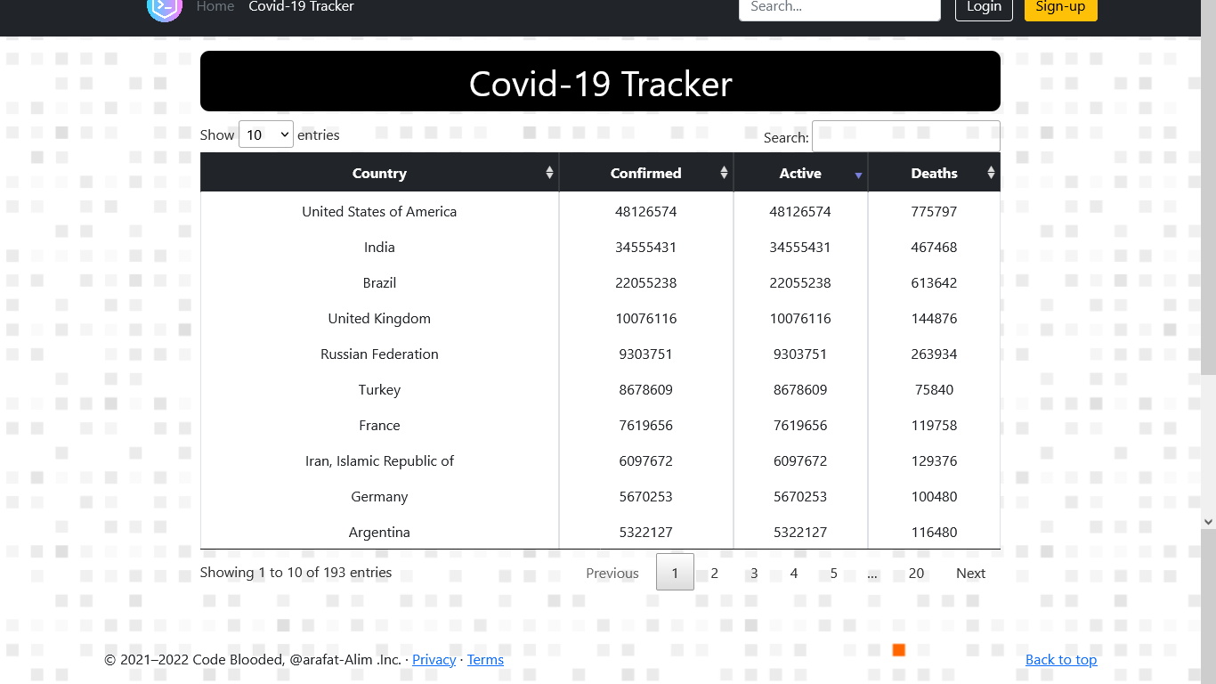 Covid tracker Image