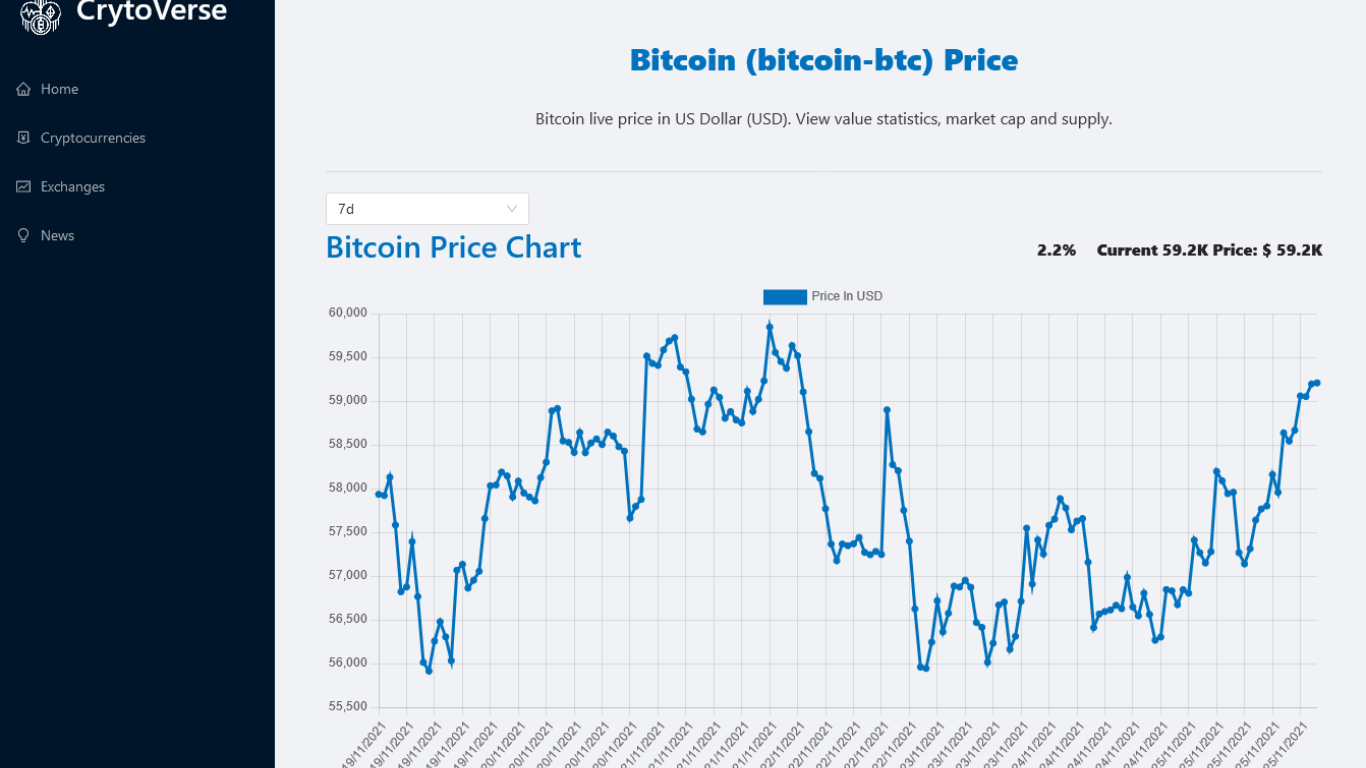 A CyrptoCurrency